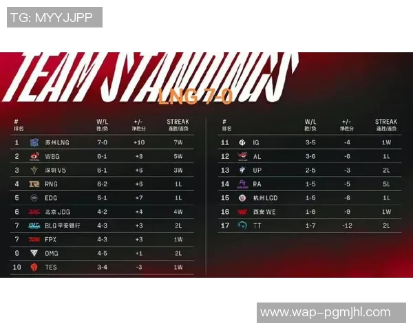 电竞比分分析与和平精英焦点LNG战队状态深度探讨